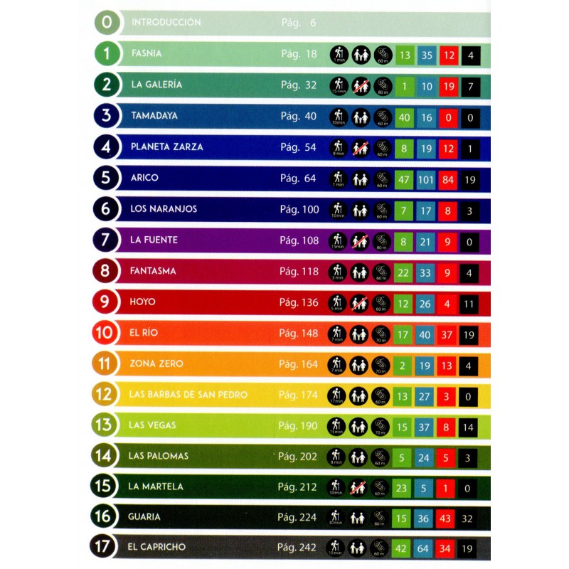 Kletterführer Tenerife