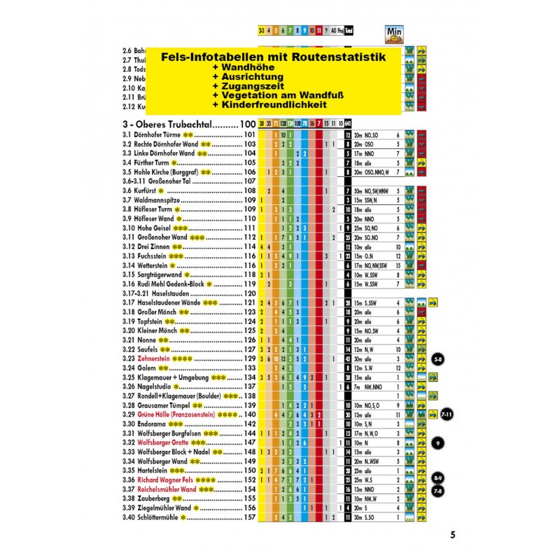 Kletterführer Franken 2