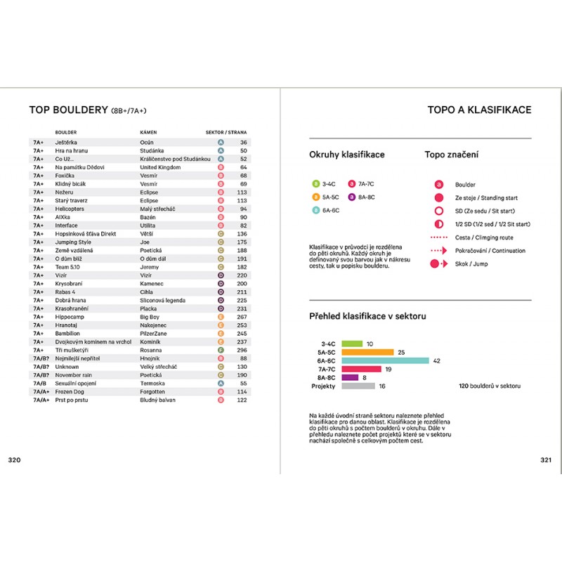 Boulderführer Ostaš