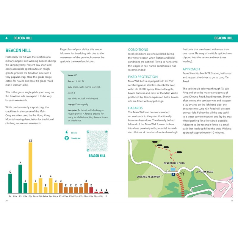 Kletterführer Hong Kong Rock