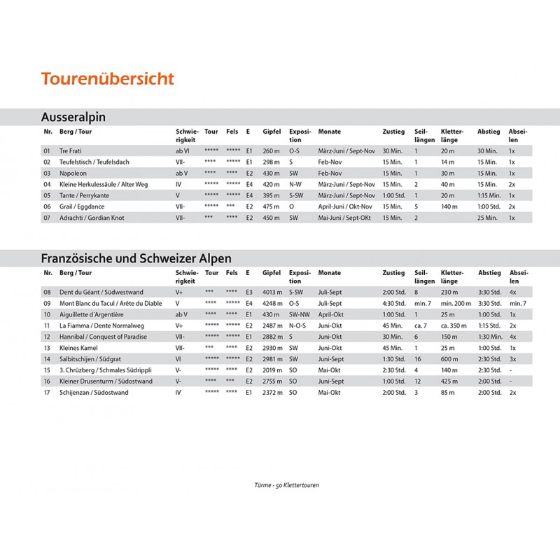 Türme - 50 exponierte Klettertouren