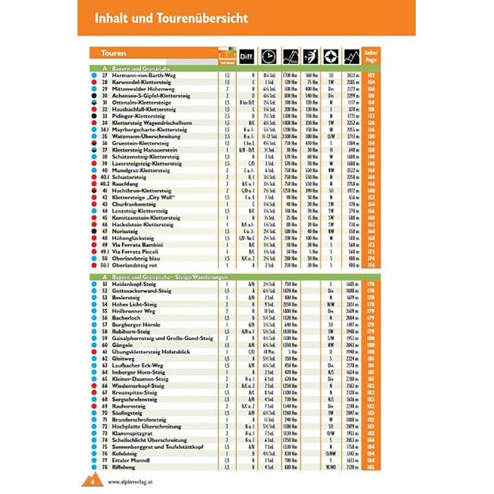 Klettersteige Deutschland