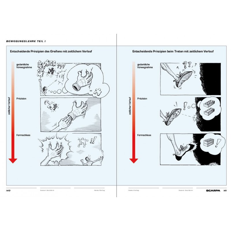 Lehrbuch Besser Bouldern