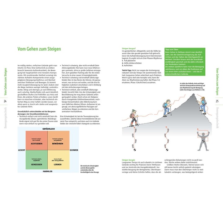 Alpin-Lehrplan Bergwandern Trekking