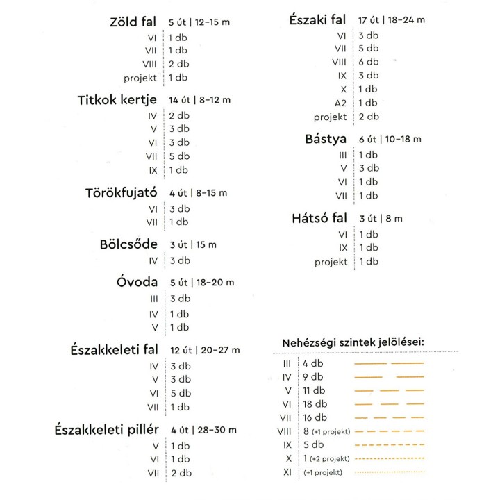 Kletterführer Csókakó