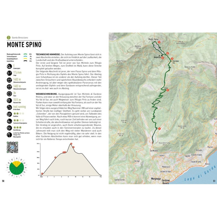 Garda Trail