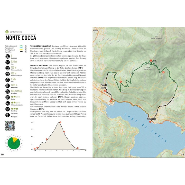 Garda Trail