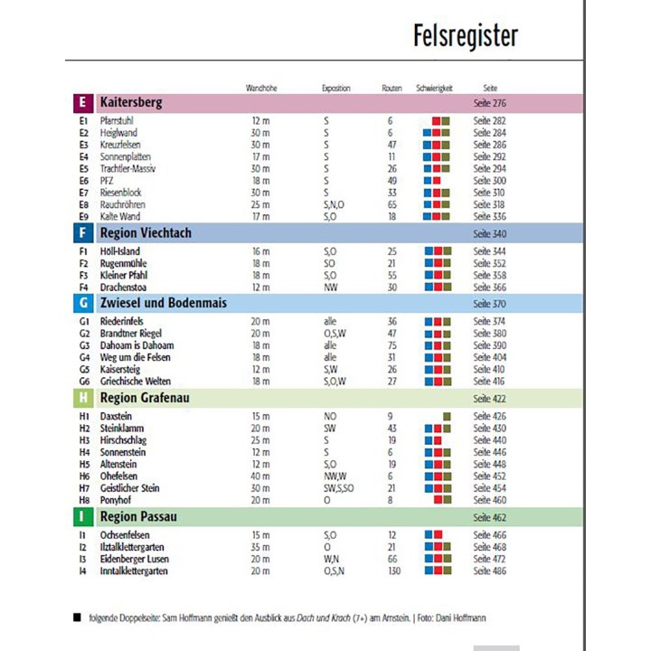 Klettern im Osten von Bayern