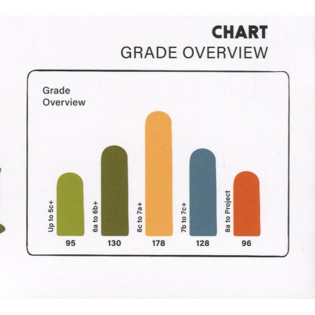 Kletterführer Zypern (Cyprus)