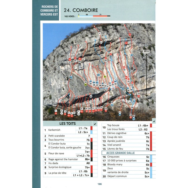 Kletterführer Isére, Grenoble